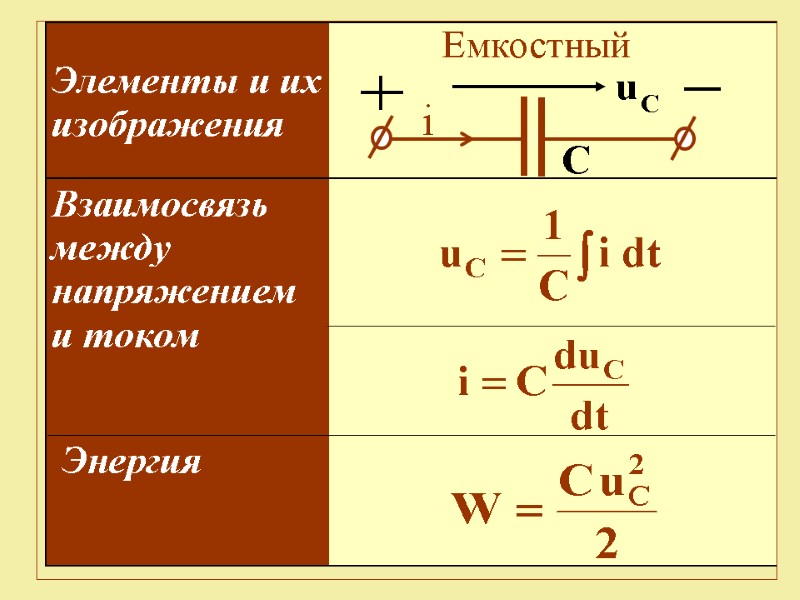 53 Емкостный i u C C